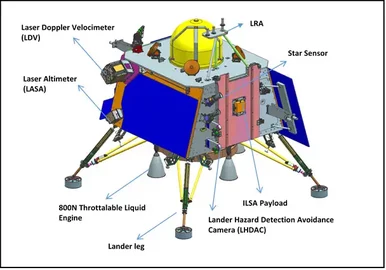 Chandrayaan-3_Lander