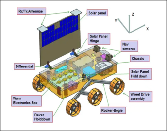 Chandrayaan-3_Pragyan_rover