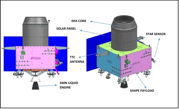 Chandrayaan-3_Propulsion_Module 